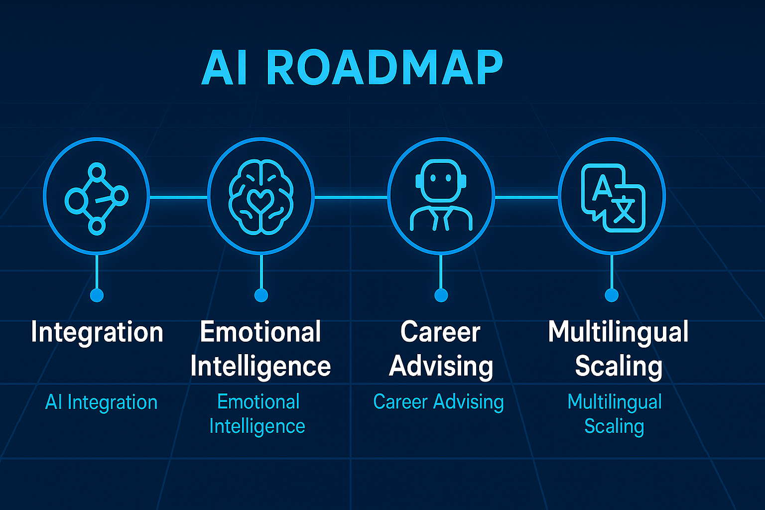 AI Agent as an Educational Advisor4
