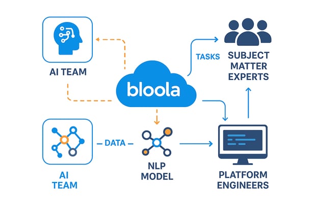 AI-Based-E-Learning-Assistant-2