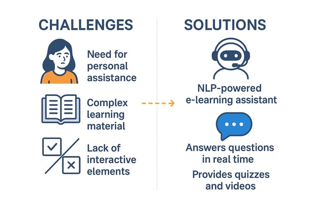 AI-Based-E-Learning-Assistant-3
