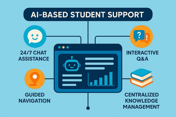 AI-Based-Student-Support-Agent-5