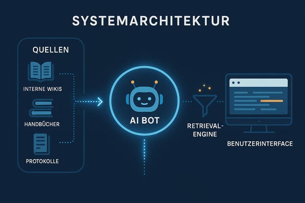 AI-Bot-Revolutionized-Process-Efficiency-2