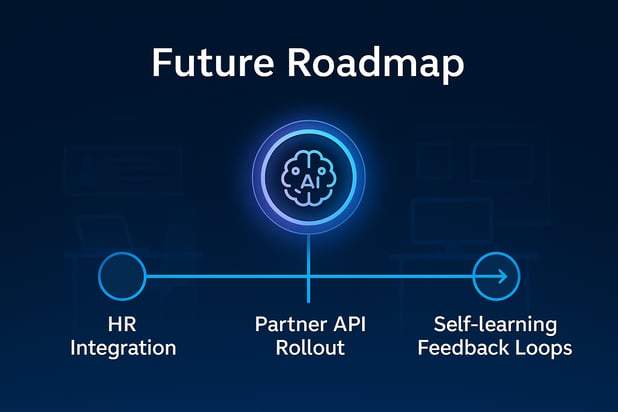 AI-Bot-Revolutionized-Process-Efficiency-4