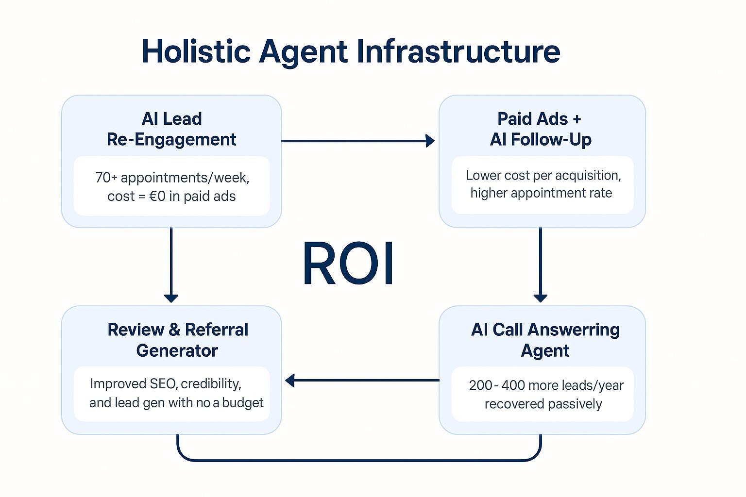 ai-agent-system-roi-micro-agents-optimized