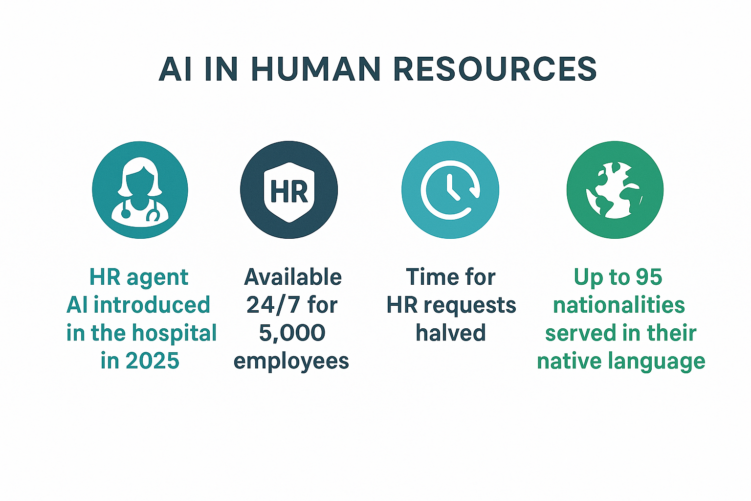 AI-Powered-HR-Agent-3