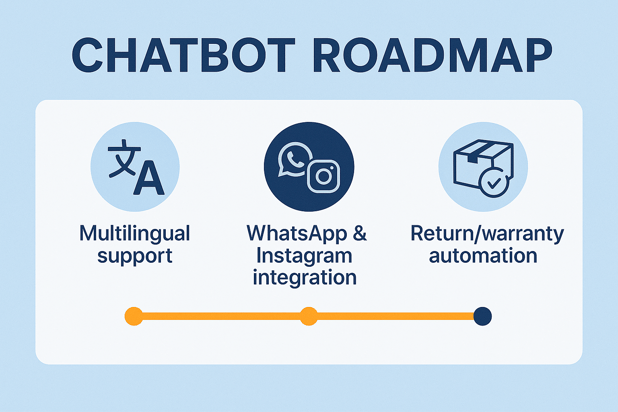 FAQ-Bots-4