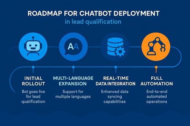 Rethinking-Lead-Qualification-4