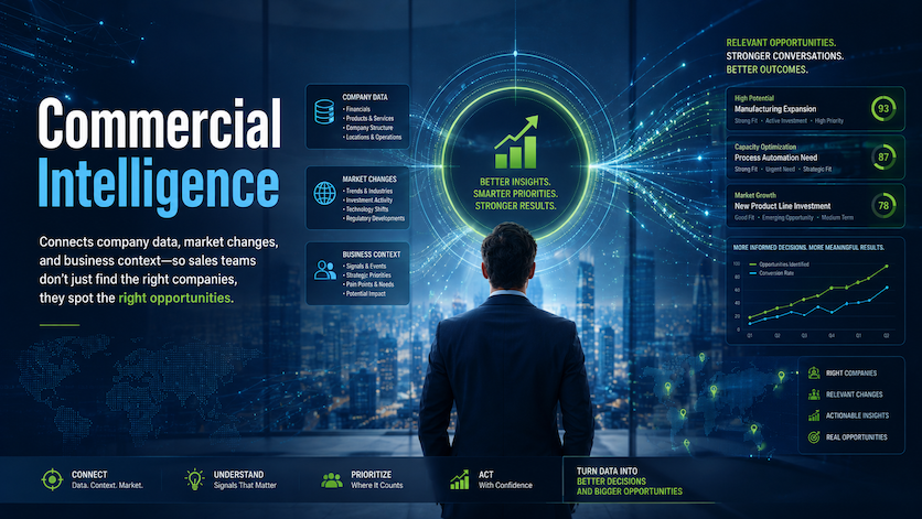commercial-intelligence-en-hd