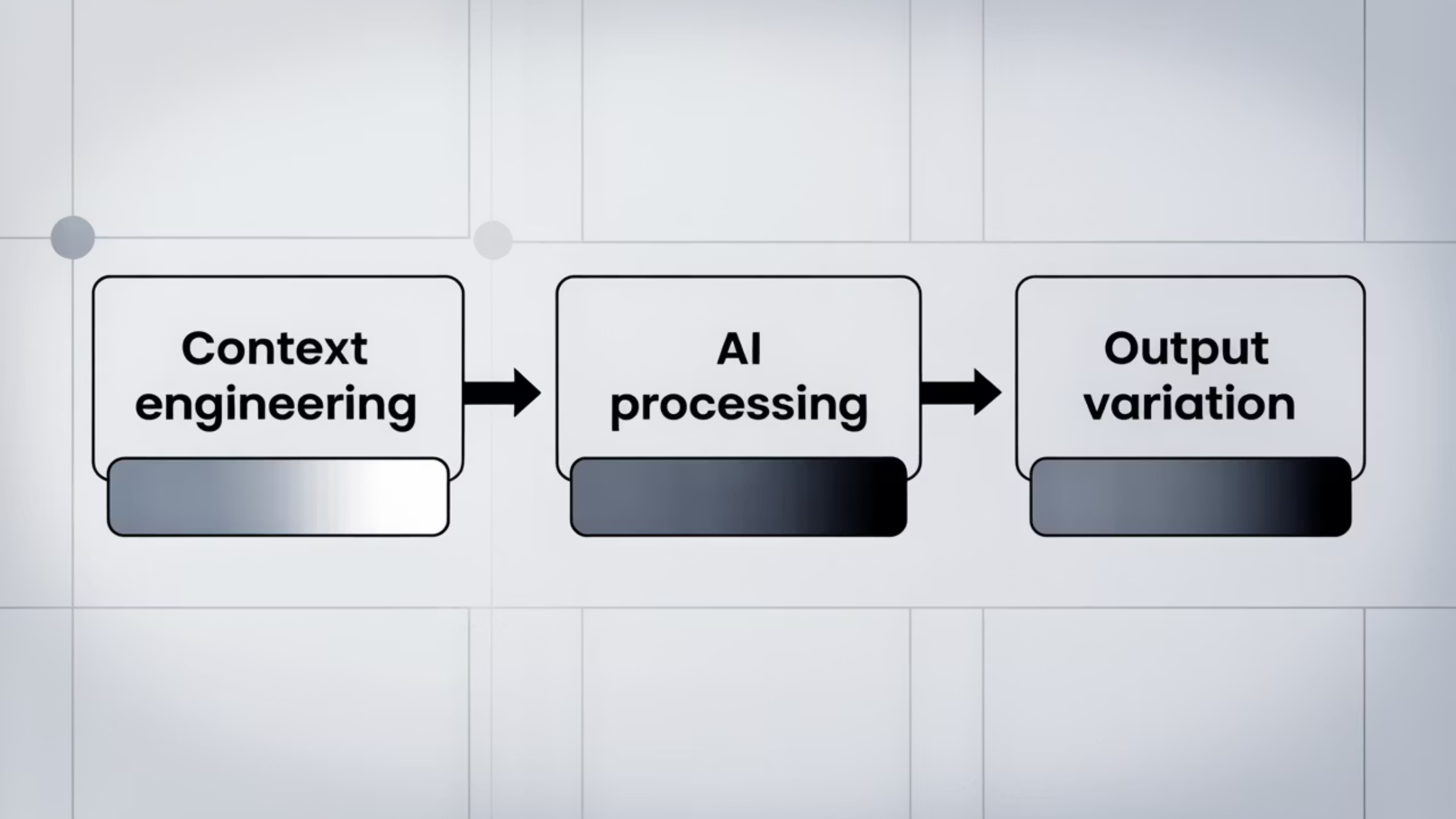 3_Context Engineering