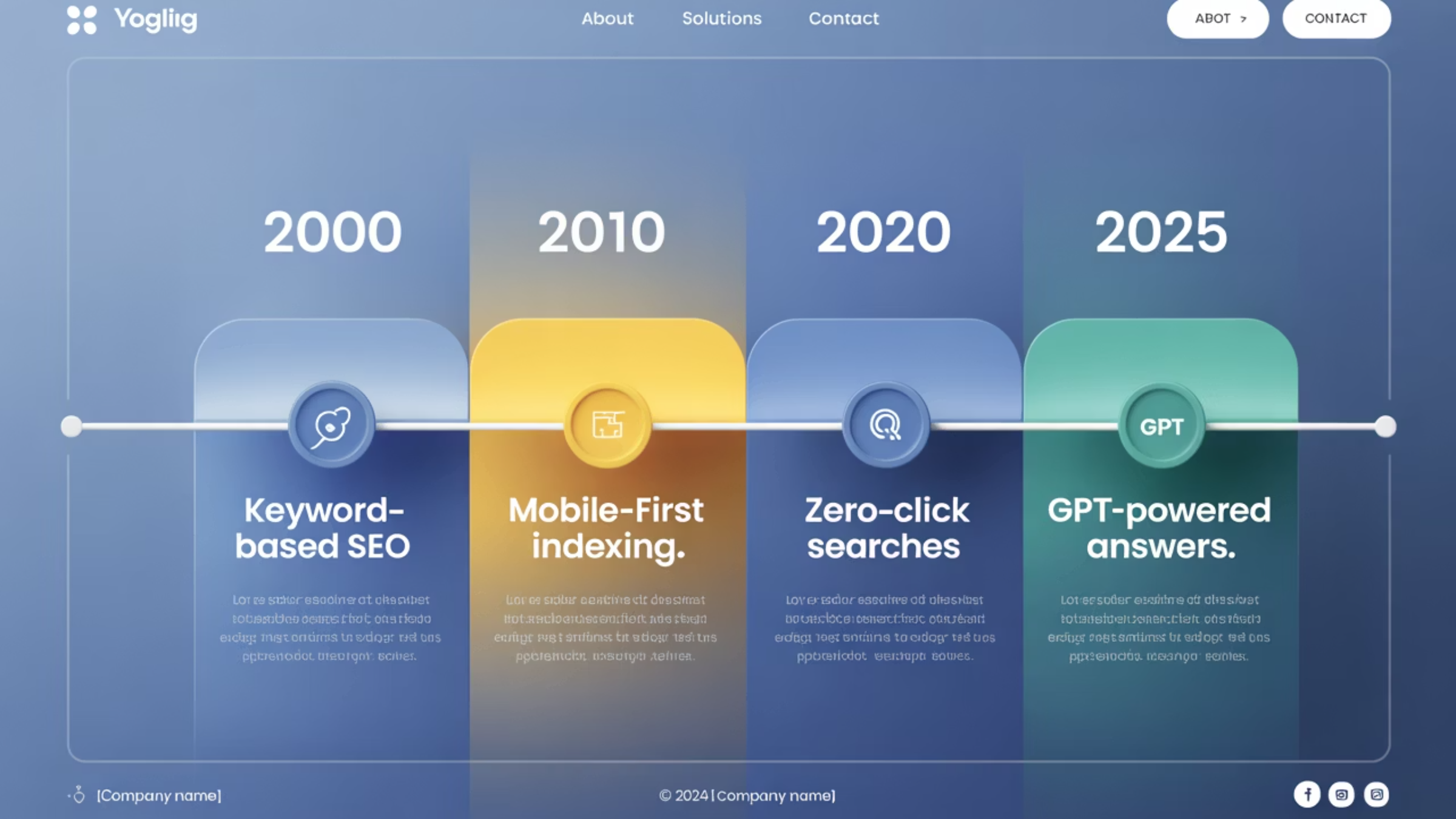 Timeline illustration of SEO to GEO evolution