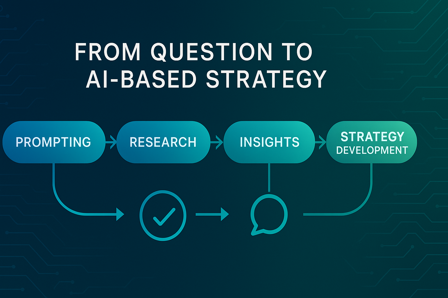 from-question-to-ai-strategy