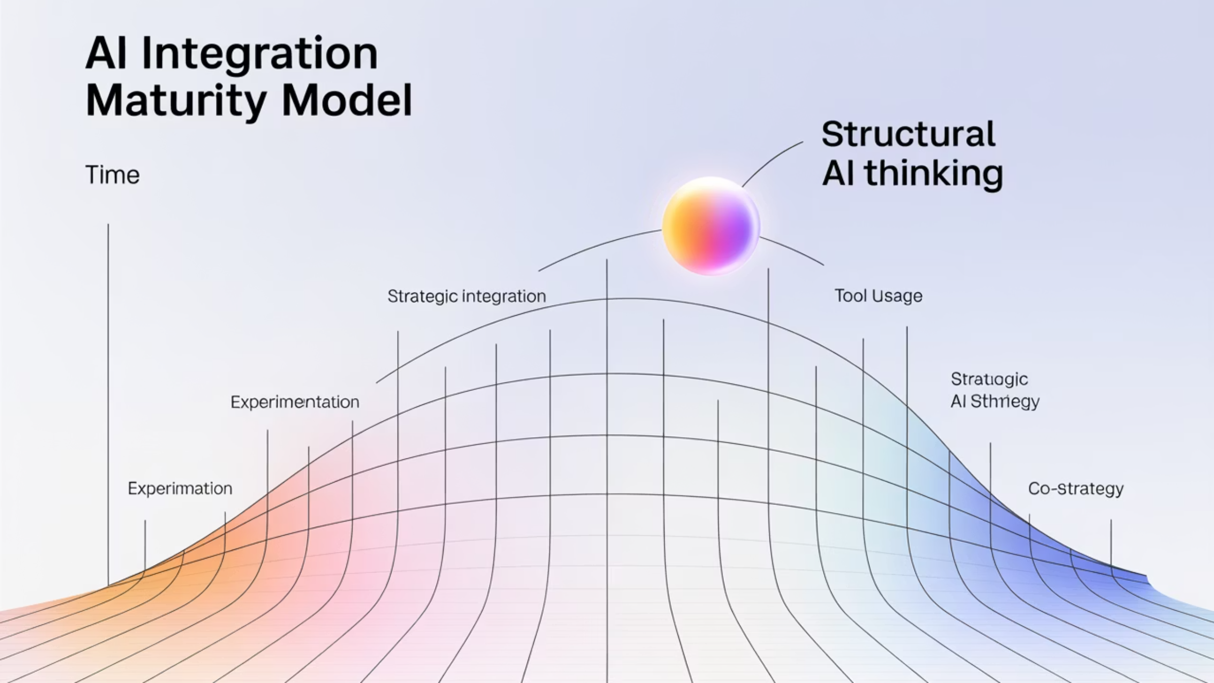 Thinking in AI-5